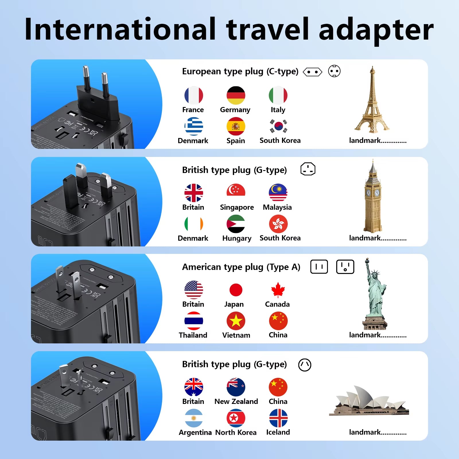 Universal Travel Adapter with 4 AC Outlets, 2 USB Ports, and 3 Type-C PD 45W - All-in-One Fast Charging Solution for EU, US, and AUS Plugs